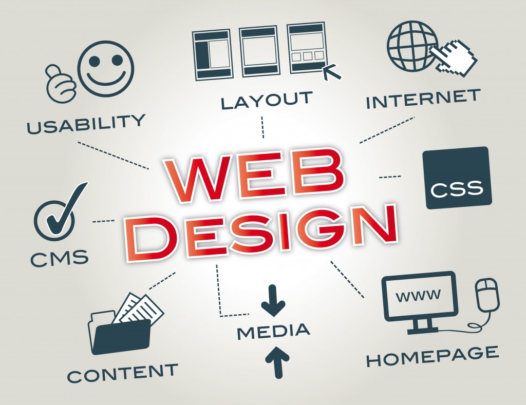 Webdesign, Layout, Website